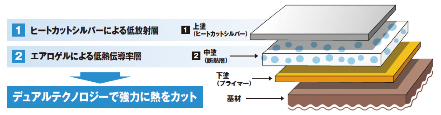 設備用断熱塗料HIPエアロ