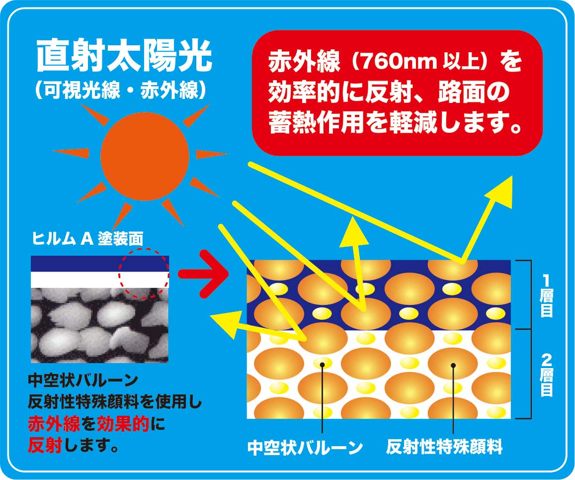 アスファルト路面温度抑制